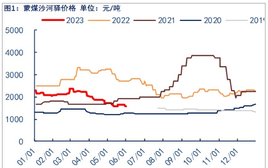 关联品种焦煤所属公司：物产中大期货