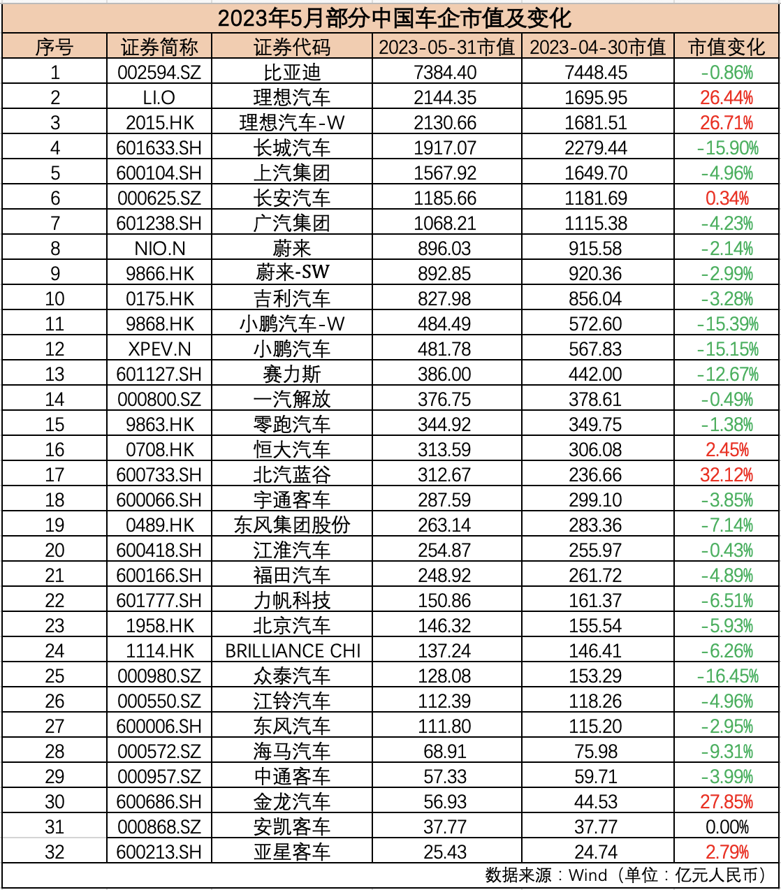 制表：每经记者 孙磊