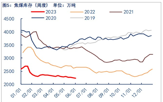 关联品种焦煤所属公司：物产中大期货