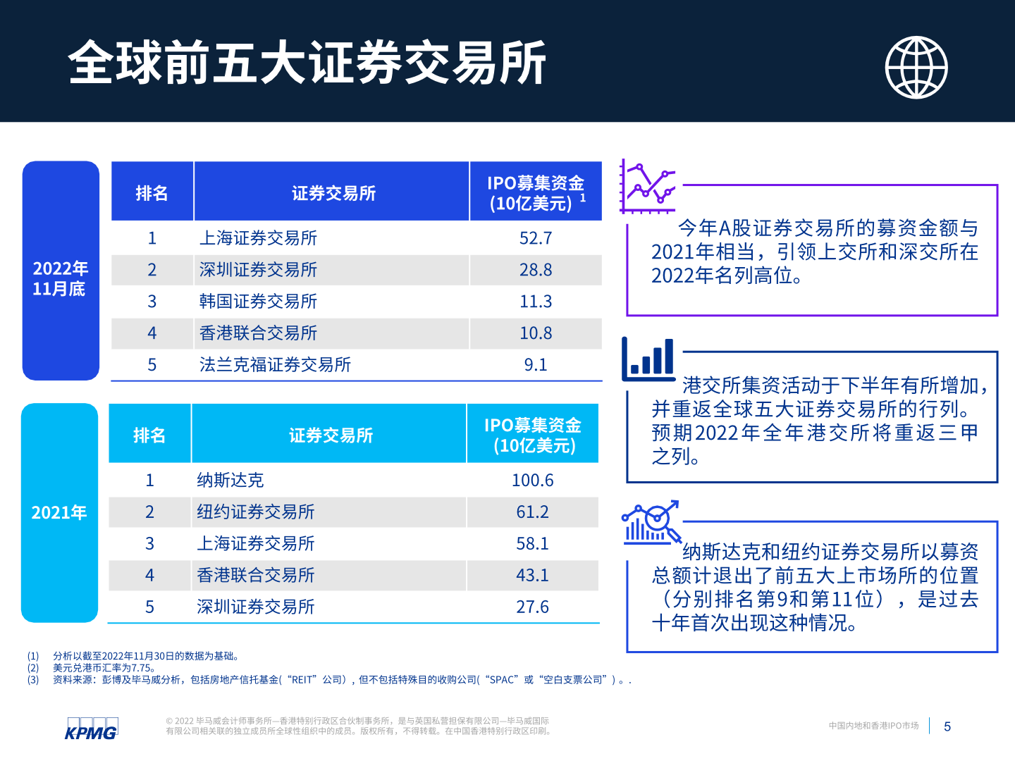 中国内地与香港IPO市场