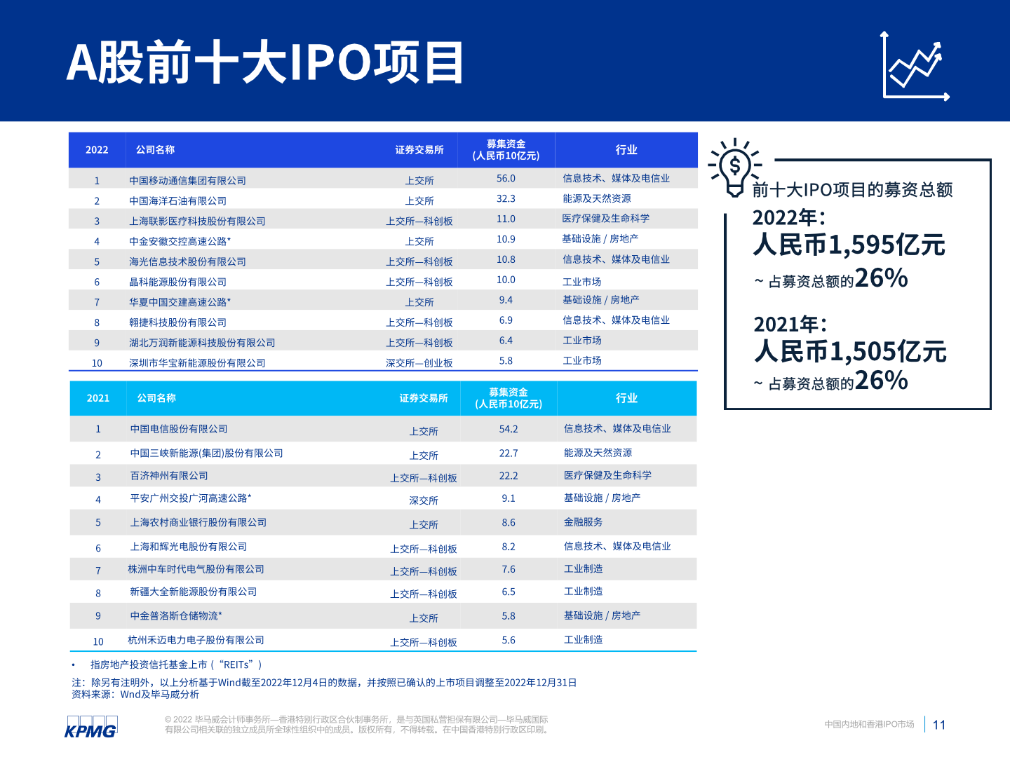 中国内地与香港IPO市场