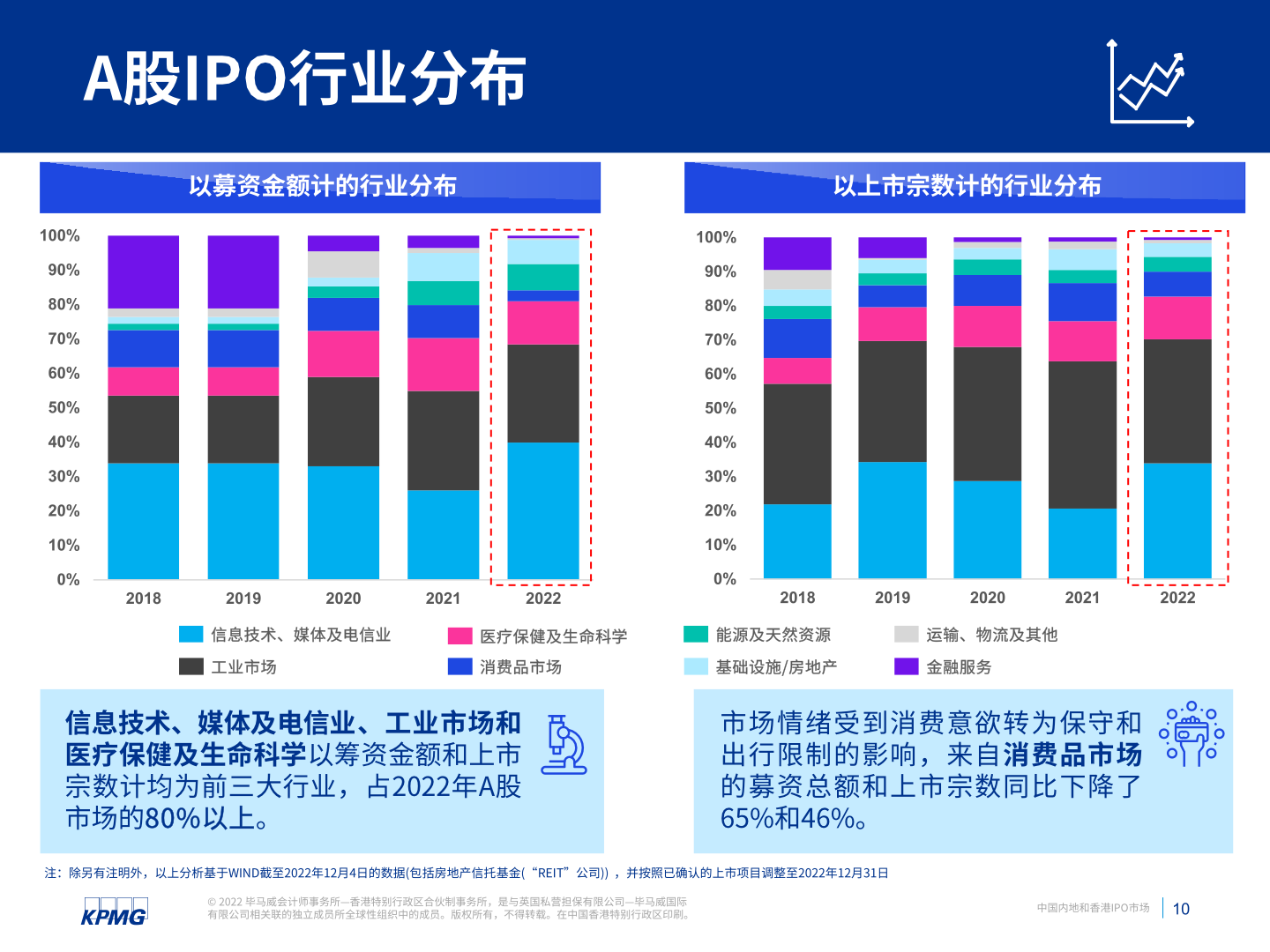 中国内地与香港IPO市场