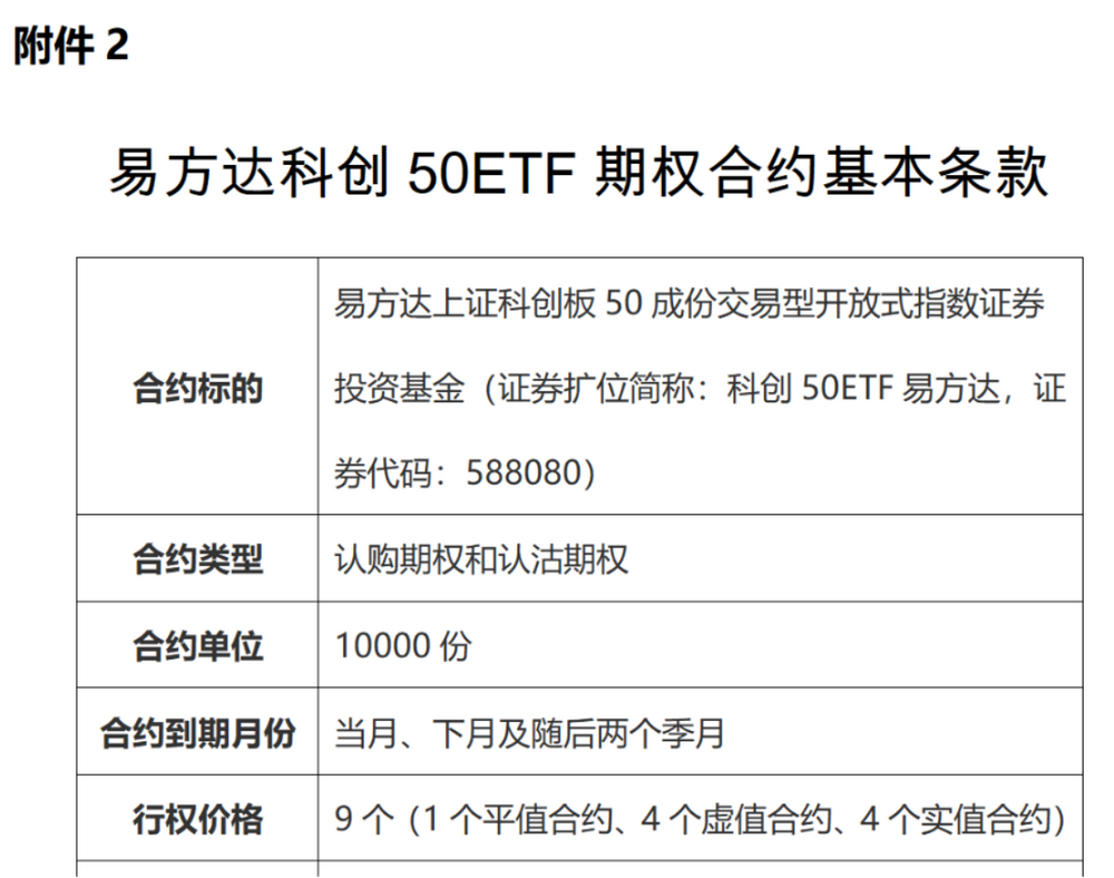 周一 千亿ETF品种迎来期权上市 市值6.65万亿市场将再迎活水