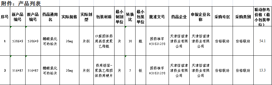 ↑四川省药械招标采购服务中心网站5月30日公布的醋酸氢化可的松片的价格