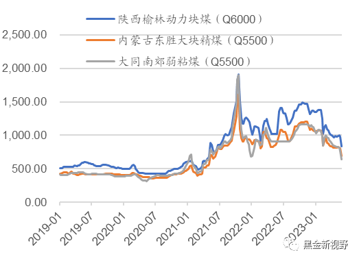 资料来源：煤炭资源网，信达证券研发中心