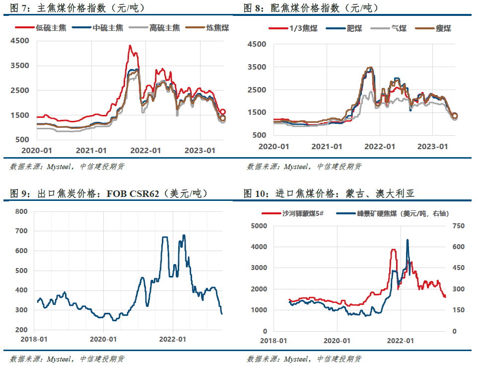 【建投黑色】双焦月报 | 政策预期提振信心,成本企稳支撑价格