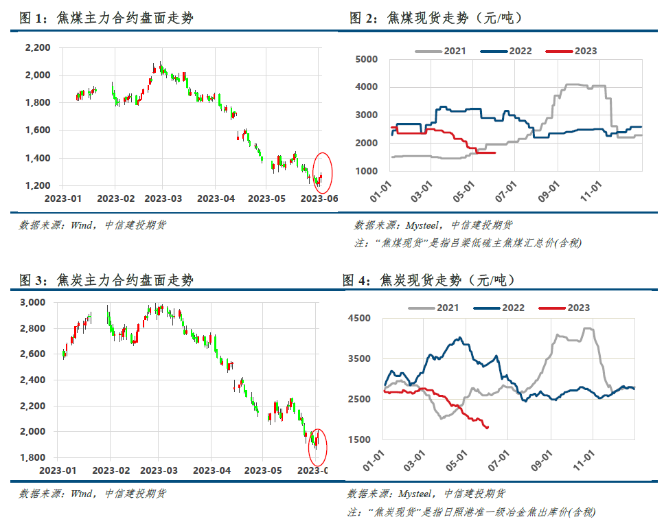 【建投黑色】双焦月报 | 政策预期提振信心,成本企稳支撑价格