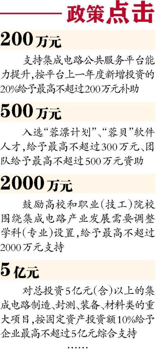 成都印发实施细则 最高5亿元 支持集成电路产业高质量发展|成都市_新浪财经_新浪网
