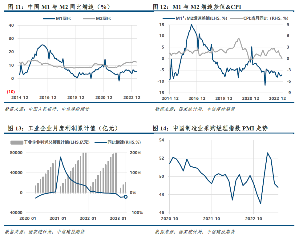 【建投黑色】双焦月报 | 政策预期提振信心,成本企稳支撑价格