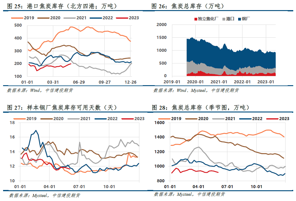 【建投黑色】双焦月报 | 政策预期提振信心,成本企稳支撑价格