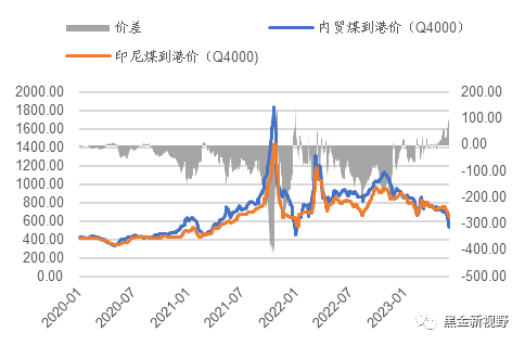 资料来源：Wind，信达证券研发中心