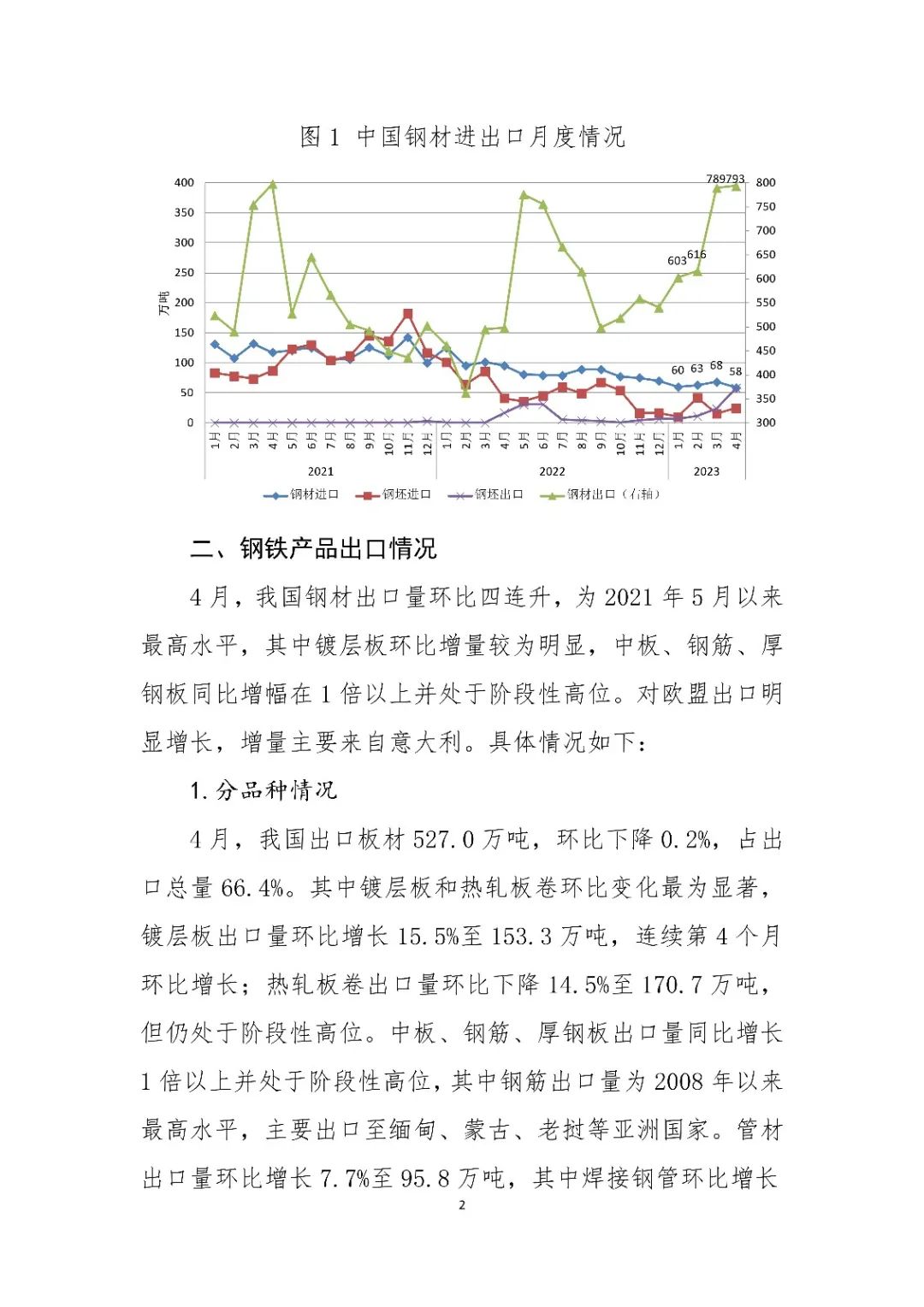 中钢协：2023年4月钢铁产品进出口月报