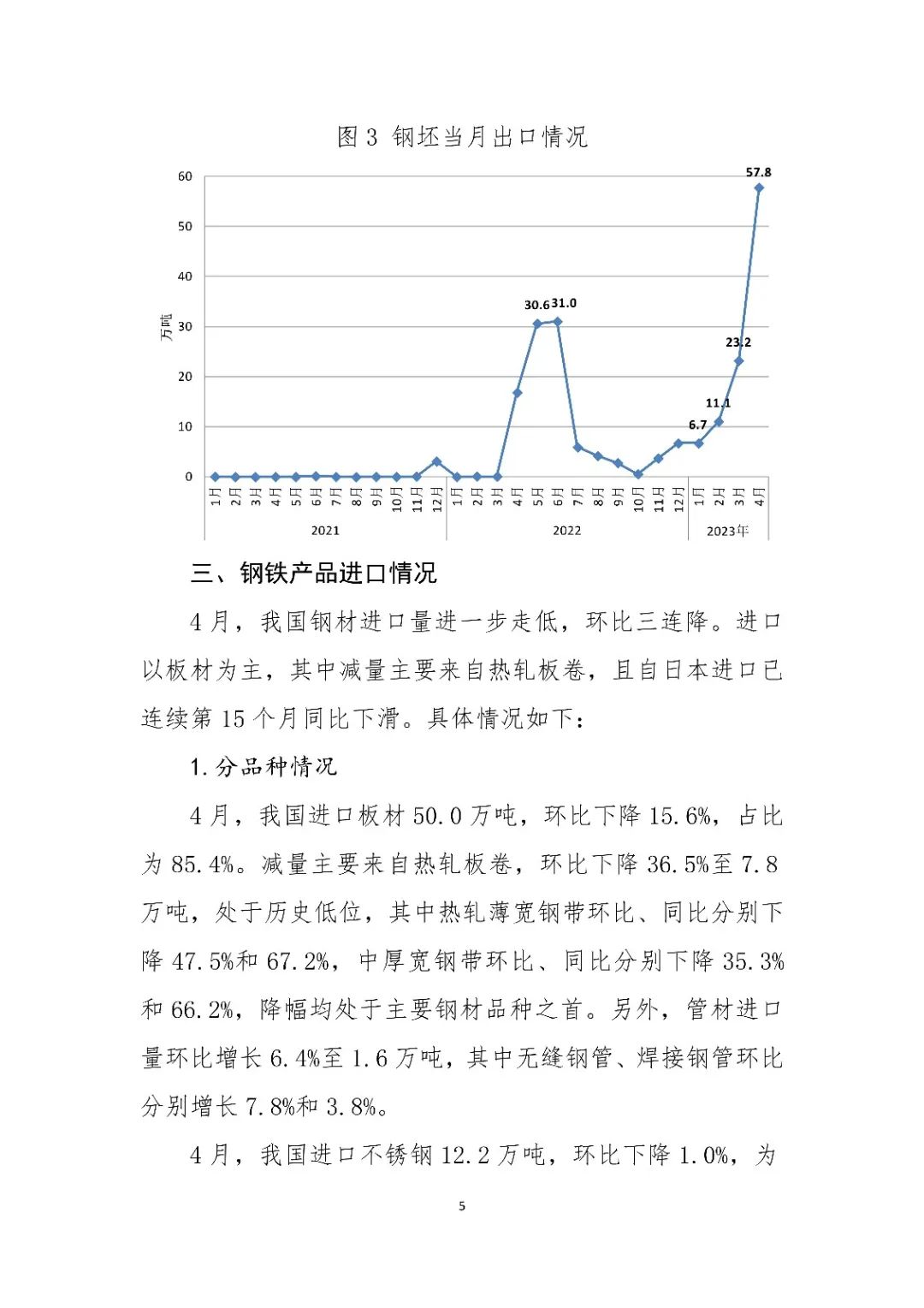 中钢协：2023年4月钢铁产品进出口月报