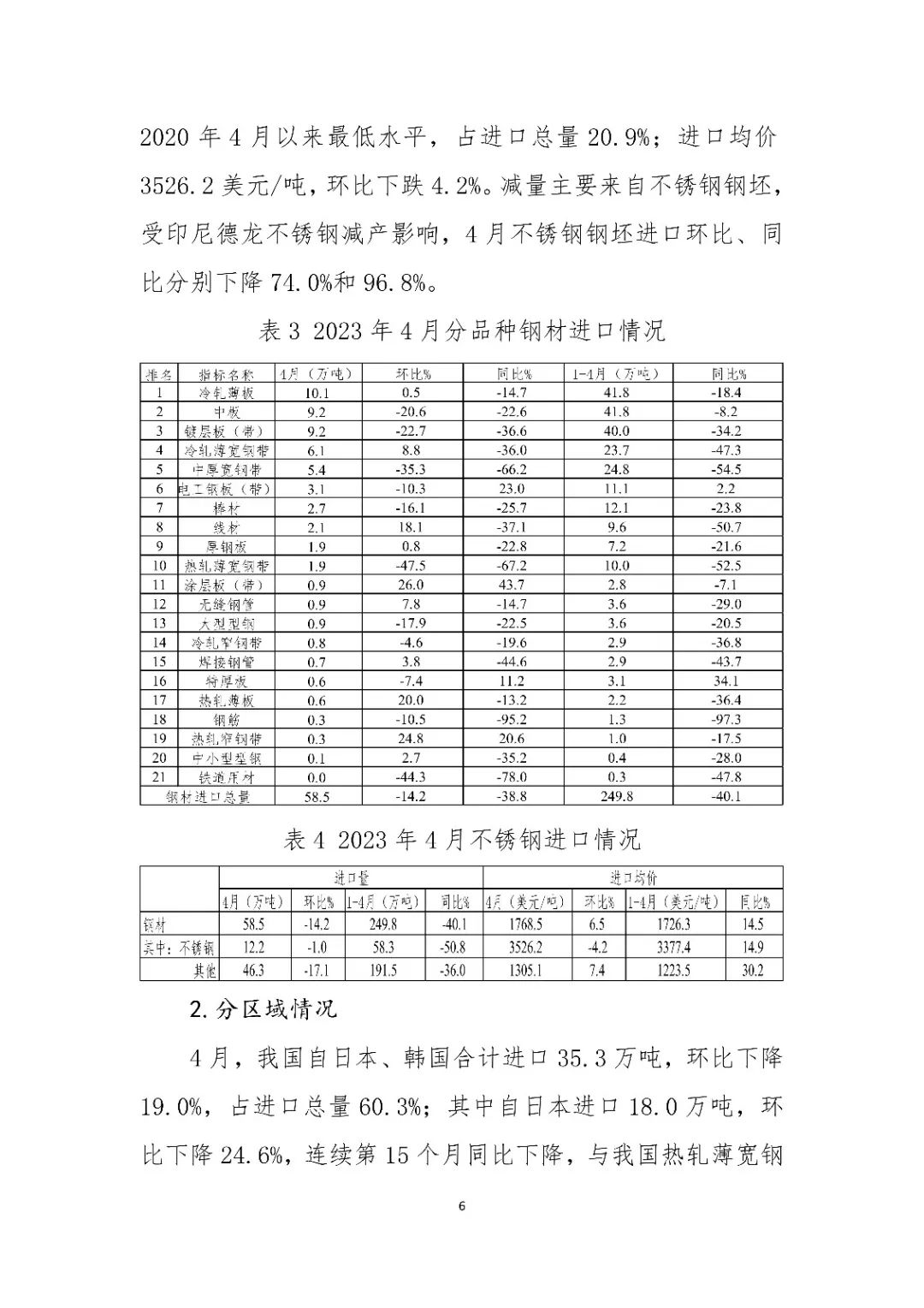 中钢协：2023年4月钢铁产品进出口月报