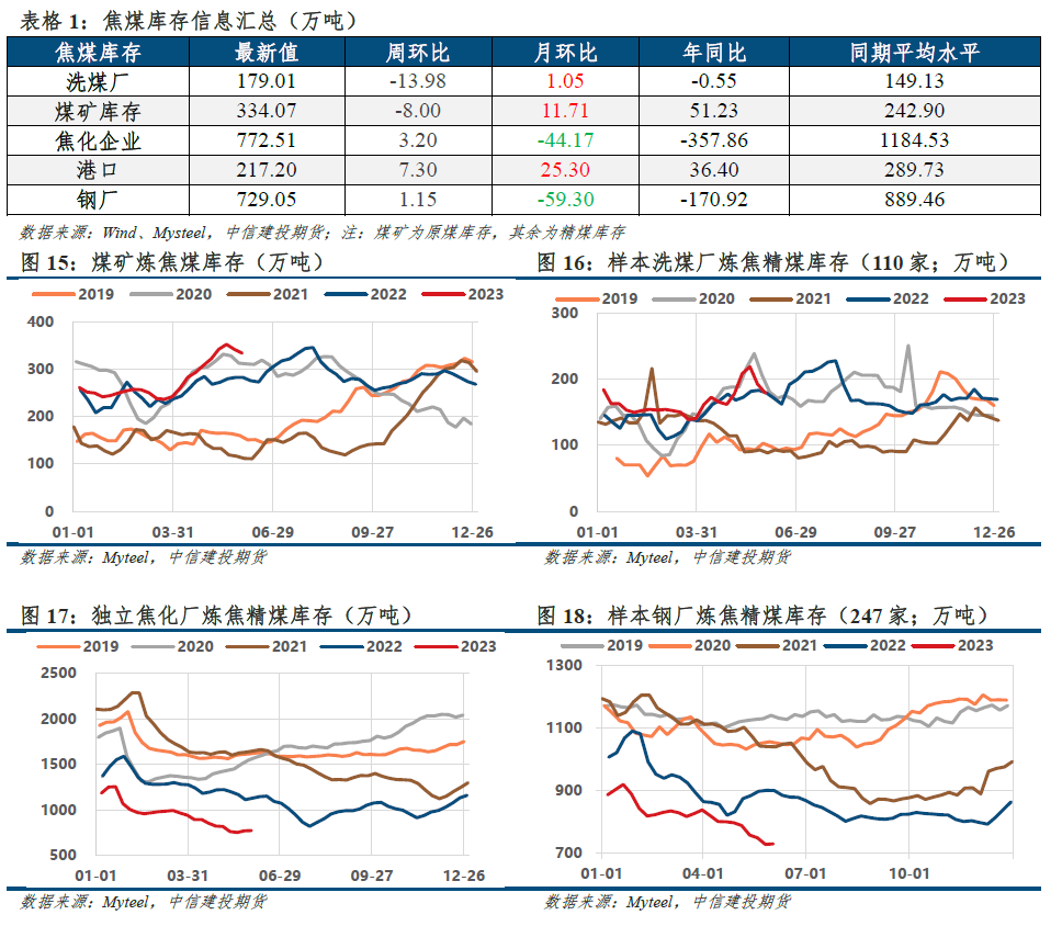 【建投黑色】双焦月报 | 政策预期提振信心,成本企稳支撑价格