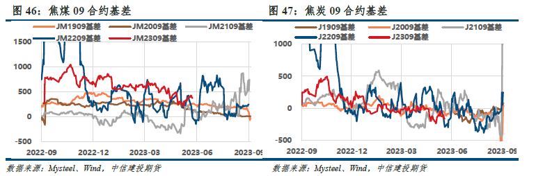 【建投黑色】双焦月报 | 政策预期提振信心,成本企稳支撑价格