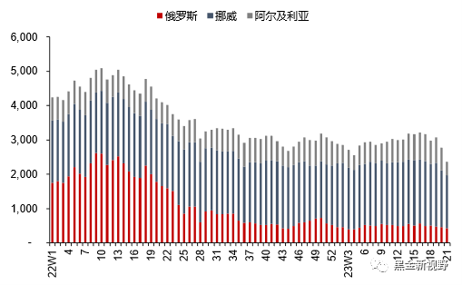 资料来源：Bruegel，信达证券研发中心