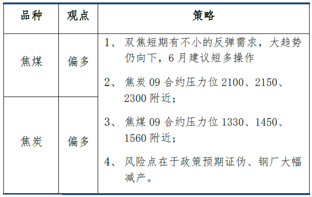 【建投黑色】双焦月报 | 政策预期提振信心,成本企稳支撑价格