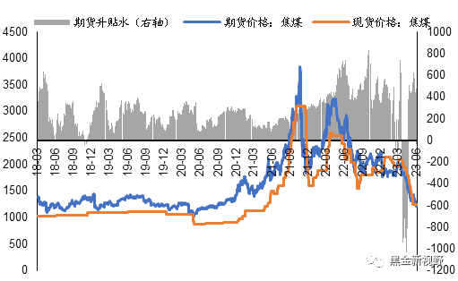 资料来源：Wind，信达证券研发中心