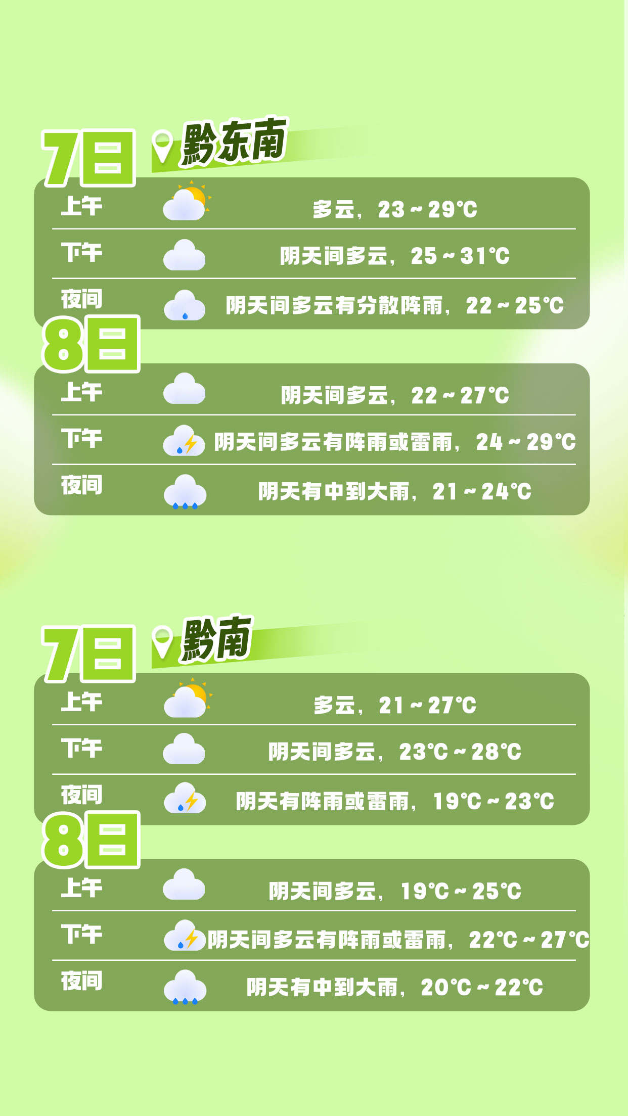 【高考氣象站】貴州省未來一周天氣趨勢預報|貴州省_新浪財經_新浪網