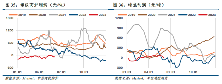 【建投黑色】双焦月报 | 政策预期提振信心,成本企稳支撑价格