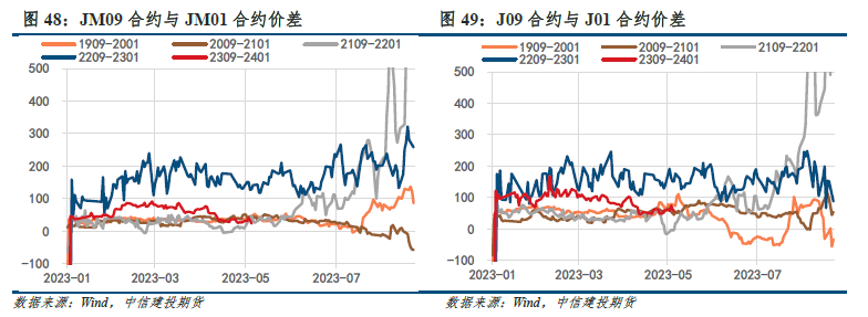 【建投黑色】双焦月报 | 政策预期提振信心,成本企稳支撑价格
