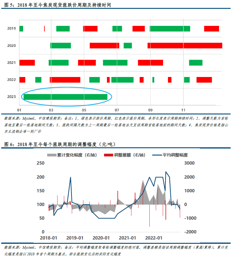 【建投黑色】双焦月报 | 政策预期提振信心,成本企稳支撑价格