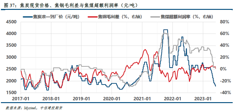 【建投黑色】双焦月报 | 政策预期提振信心,成本企稳支撑价格