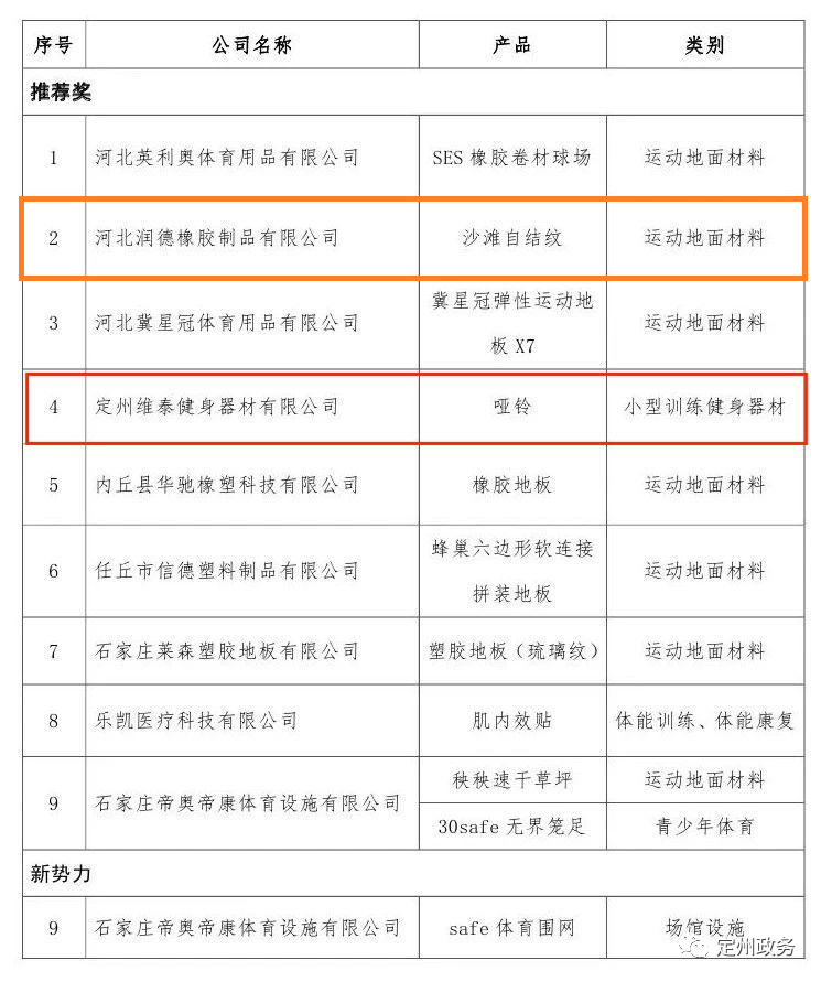 体育用品批发行业的新风向：2023年趋势与机遇