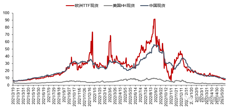 资料来源：隆众资讯，信达证券研发中心