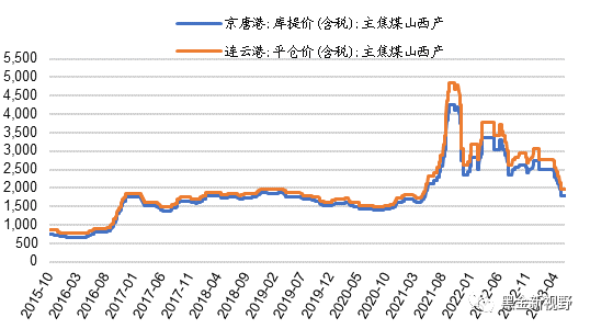 资料来源：Wind，信达证券研发中心