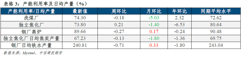 【建投黑色】双焦月报 | 政策预期提振信心,成本企稳支撑价格