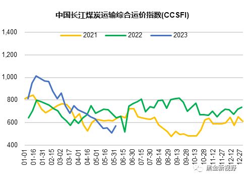 资料来源：CCTD，信达证券研发中心