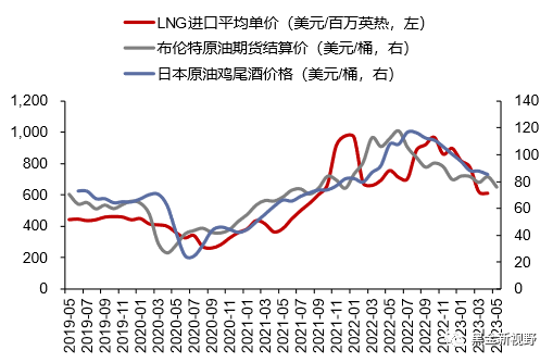 资料来源：Wind，信达证券研发中心