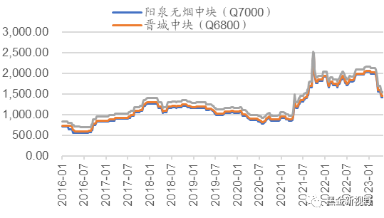 资料来源：煤炭资源网，信达证券研发中心