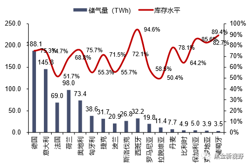 资料来源：GIE，信达证券研发中心