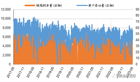 资料来源：Wind，信达证券研发中心