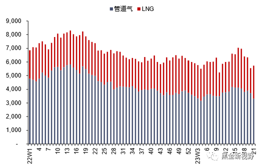资料来源：Bruegel，信达证券研发中心