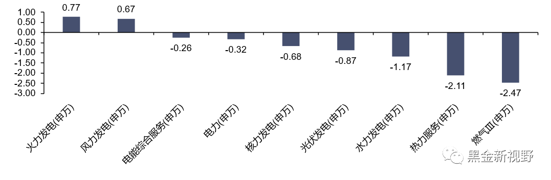 资料来源：Wind，信达证券研发中心