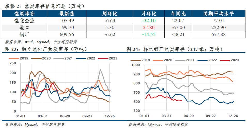 【建投黑色】双焦月报 | 政策预期提振信心,成本企稳支撑价格