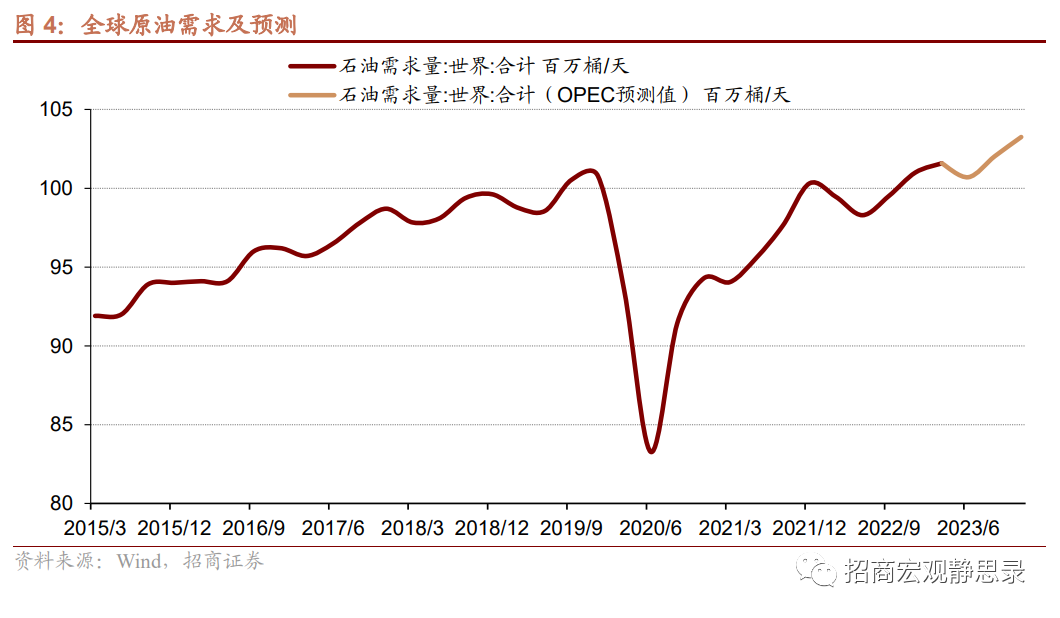 招商证券:当前原油、库存周期与美元正处于变盘临界点