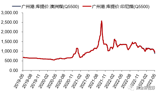 资料来源：Wind，信达证券研发中心