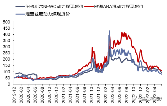 资料来源：CCTD，信达证券研发中心