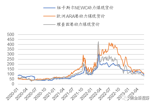 资料来源：CCTD，信达证券研发中心