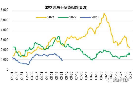 资料来源：Wind，信达证券研发中心