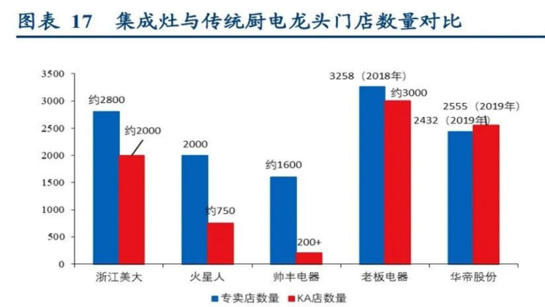 图源：华创证券