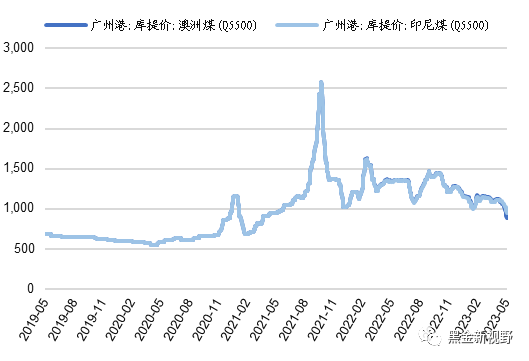 资料来源：Wind，信达证券研发中心