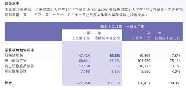 图源：世纪睿科财报