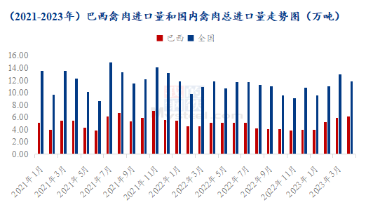 数据来源：海关总署