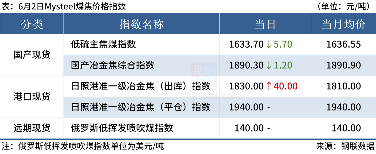 Mysteel早读：周末唐山钢坯累涨110，部分钢企收到环保通知